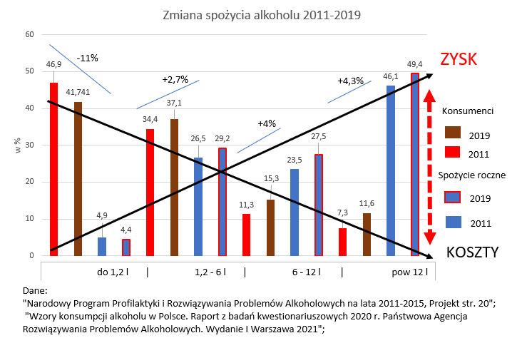 Moje zarzuty do ustawy spozycie 2011 2019