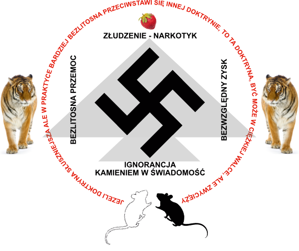 Przypowieść. Budda. Dwa tygrysy i królowa.